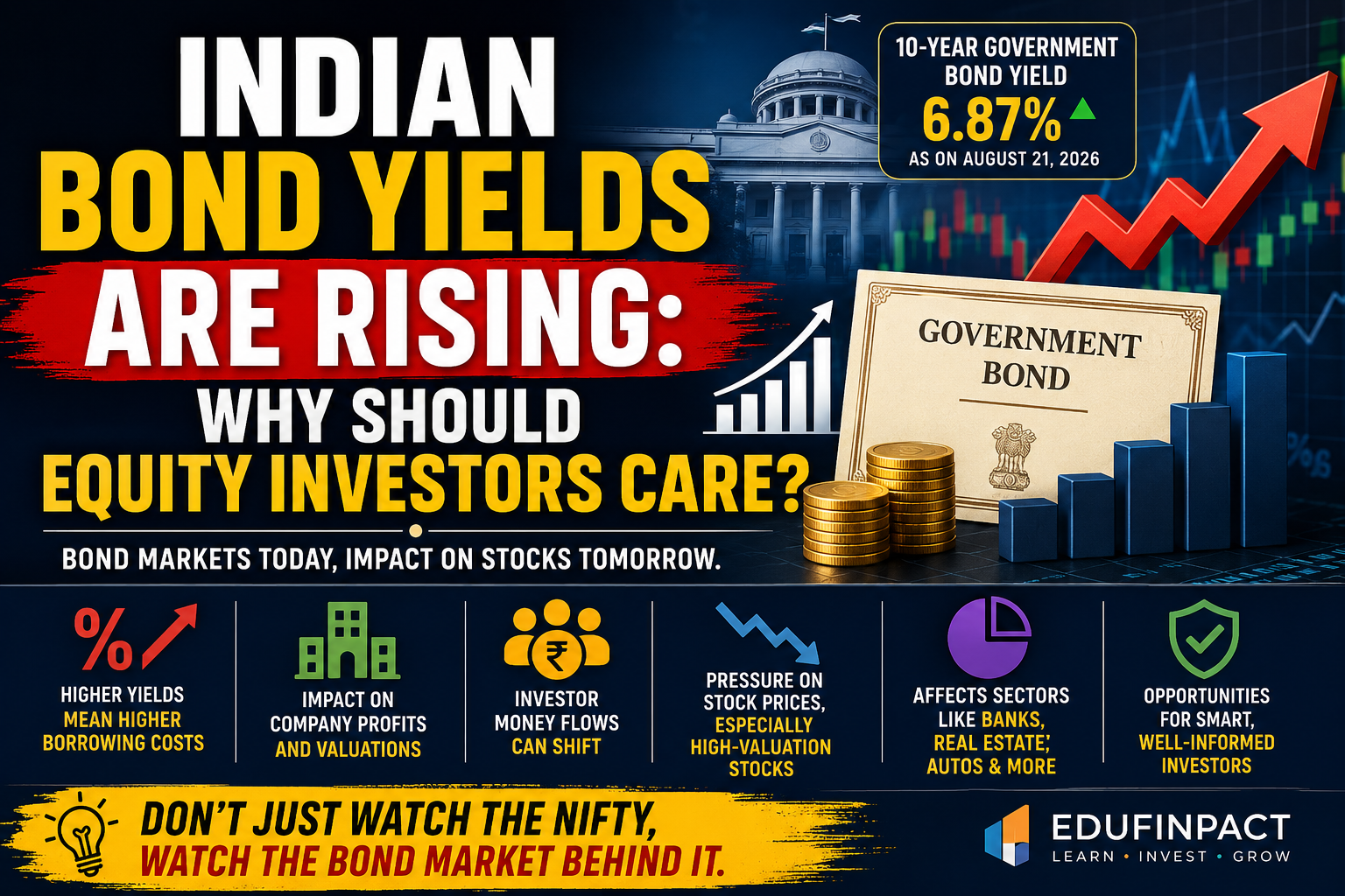 Indian Bond Yields Are Rising: Why Should Equity Investors Care?
